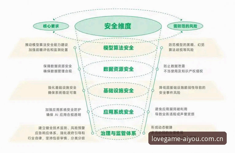 爱游戏是否安全评测 爱游戏平台安全评测的5个关键维度:用户数据、隐私保护与AI游戏体验全解析